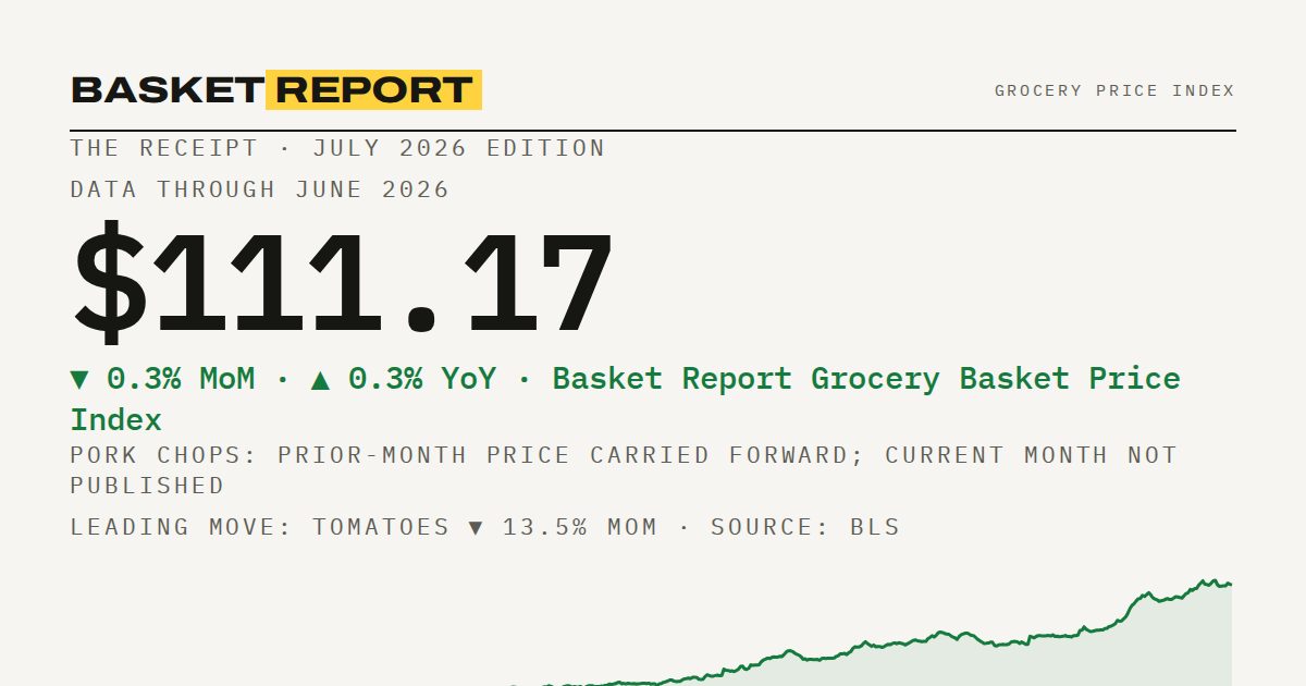 Basket Report social card for June 2026