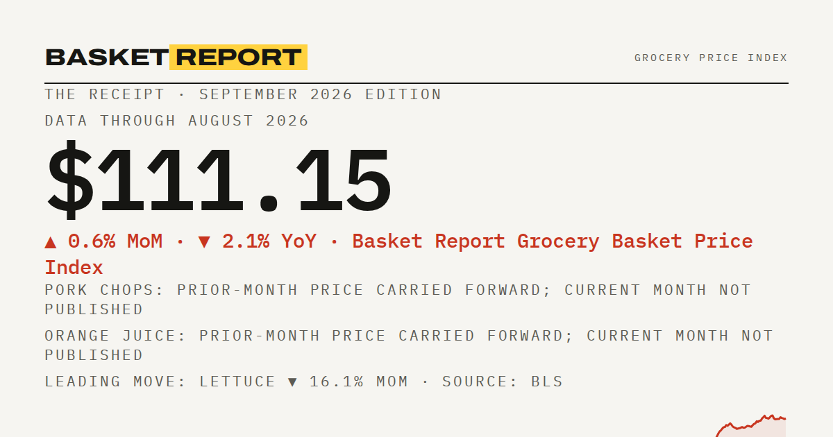 Basket Report social card for August 2026